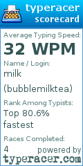 Scorecard for user bubblemilktea