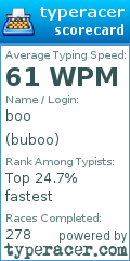 Scorecard for user buboo