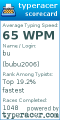 Scorecard for user bubu2006