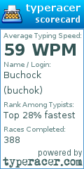 Scorecard for user buchok
