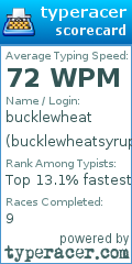 Scorecard for user bucklewheatsyrup