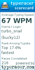 Scorecard for user bucky12