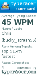 Scorecard for user bucky_istrash56