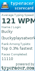Scorecard for user buckyplaysatwork