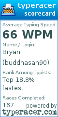 Scorecard for user buddhasan90