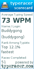 Scorecard for user buddygong