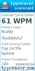 Scorecard for user buddylulu