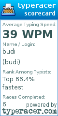 Scorecard for user budi