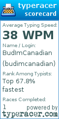 Scorecard for user budimcanadian