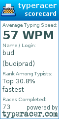 Scorecard for user budiprad