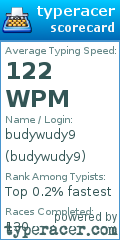Scorecard for user budywudy9