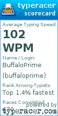 Scorecard for user buffaloprime