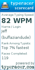 Scorecard for user buffaziandude