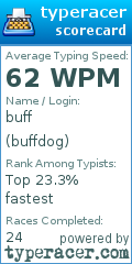 Scorecard for user buffdog