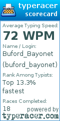 Scorecard for user buford_bayonet