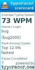 Scorecard for user bug2000