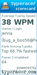 Scorecard for user bug_a_boo56@hotmail.com