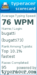 Scorecard for user bugatti73