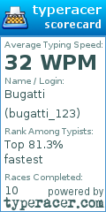 Scorecard for user bugatti_123