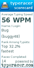 Scorecard for user buggy48