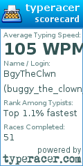 Scorecard for user buggy_the_clown_