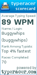 Scorecard for user buggywhips