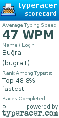 Scorecard for user bugra1
