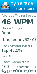 Scorecard for user bugsbunny9540