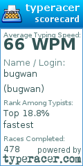 Scorecard for user bugwan