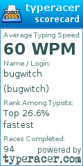 Scorecard for user bugwitch