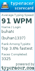 Scorecard for user buhan1337