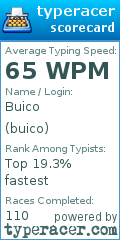 Scorecard for user buico