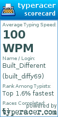 Scorecard for user built_diffy69