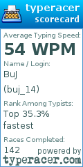 Scorecard for user buj_14
