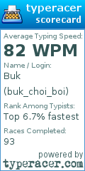 Scorecard for user buk_choi_boi