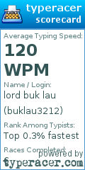Scorecard for user buklau3212