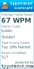 Scorecard for user bulalo