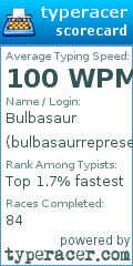 Scorecard for user bulbasaurrepresent
