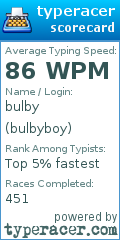 Scorecard for user bulbyboy
