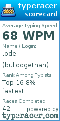 Scorecard for user bulldogethan