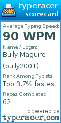 Scorecard for user bully2001