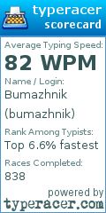Scorecard for user bumazhnik