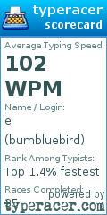 Scorecard for user bumbluebird