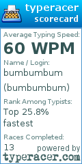 Scorecard for user bumbumbum