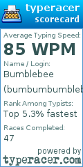 Scorecard for user bumbumbumblebee