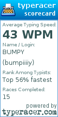 Scorecard for user bumpiiiiy