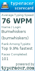Scorecard for user bumwhiskers