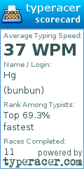 Scorecard for user bunbun