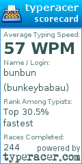 Scorecard for user bunkeybabau
