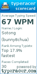Scorecard for user bunny8chua